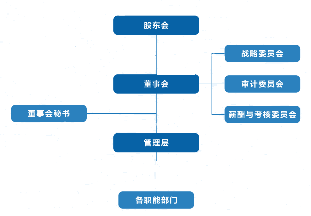 2025.09.08 組織機構(gòu)圖.png